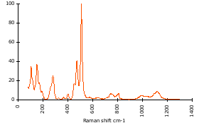 Raman Spectrum of Orthoclase (40)